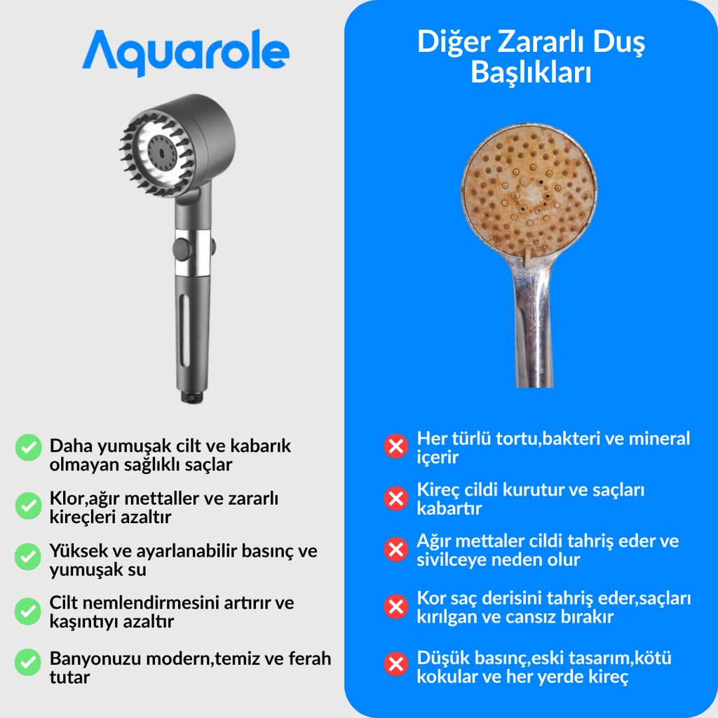 AquaRole Yeni Nesil Filtreli Masajlı Duş Başlığı